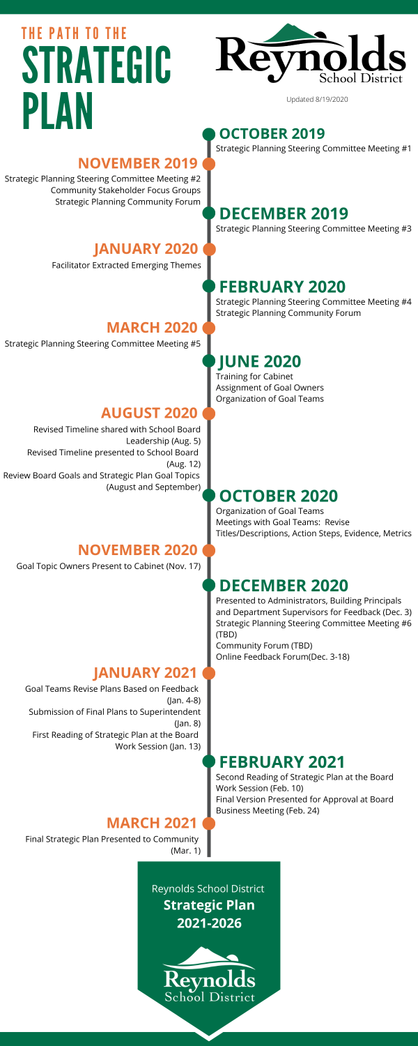 Principal's Update January 3, 2021