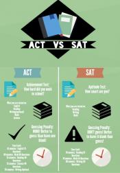 Chart comparing ACT to SAT