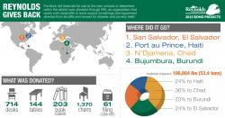 furniture infographic