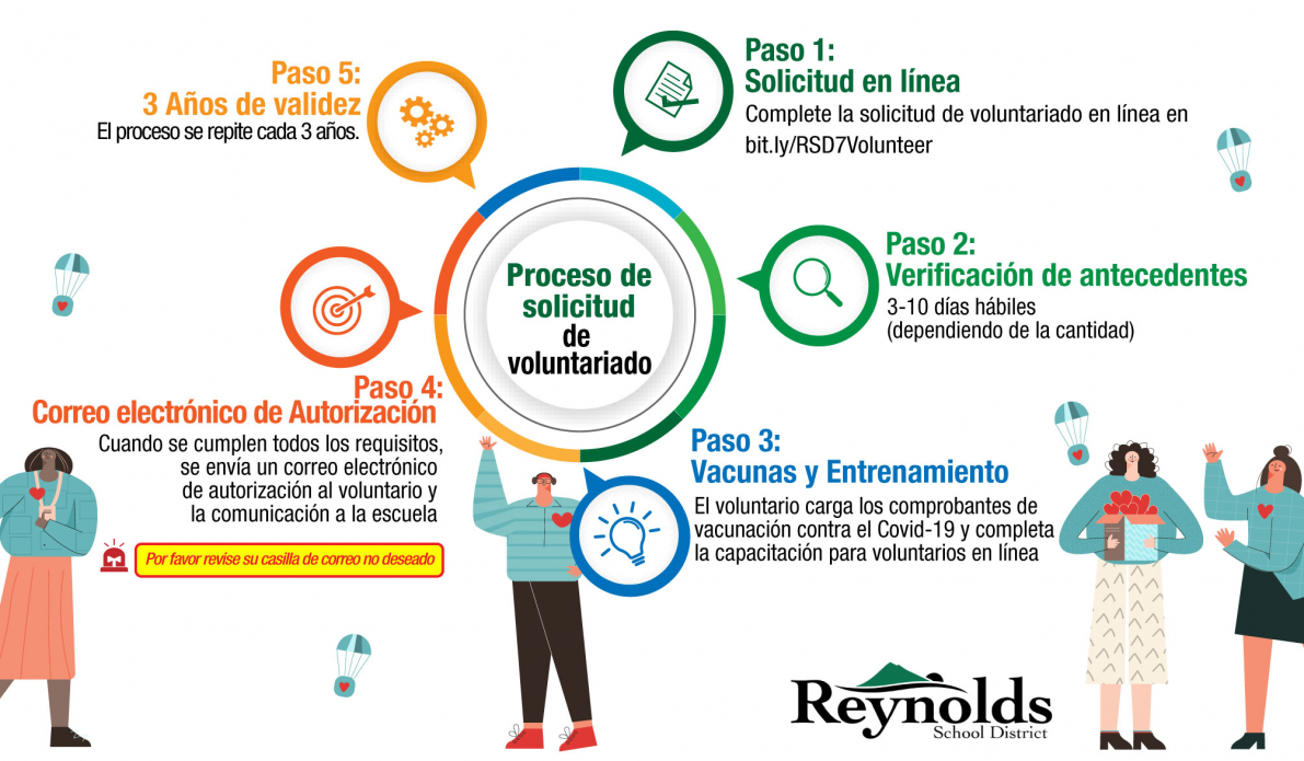 Grafico de processo de voluntaria