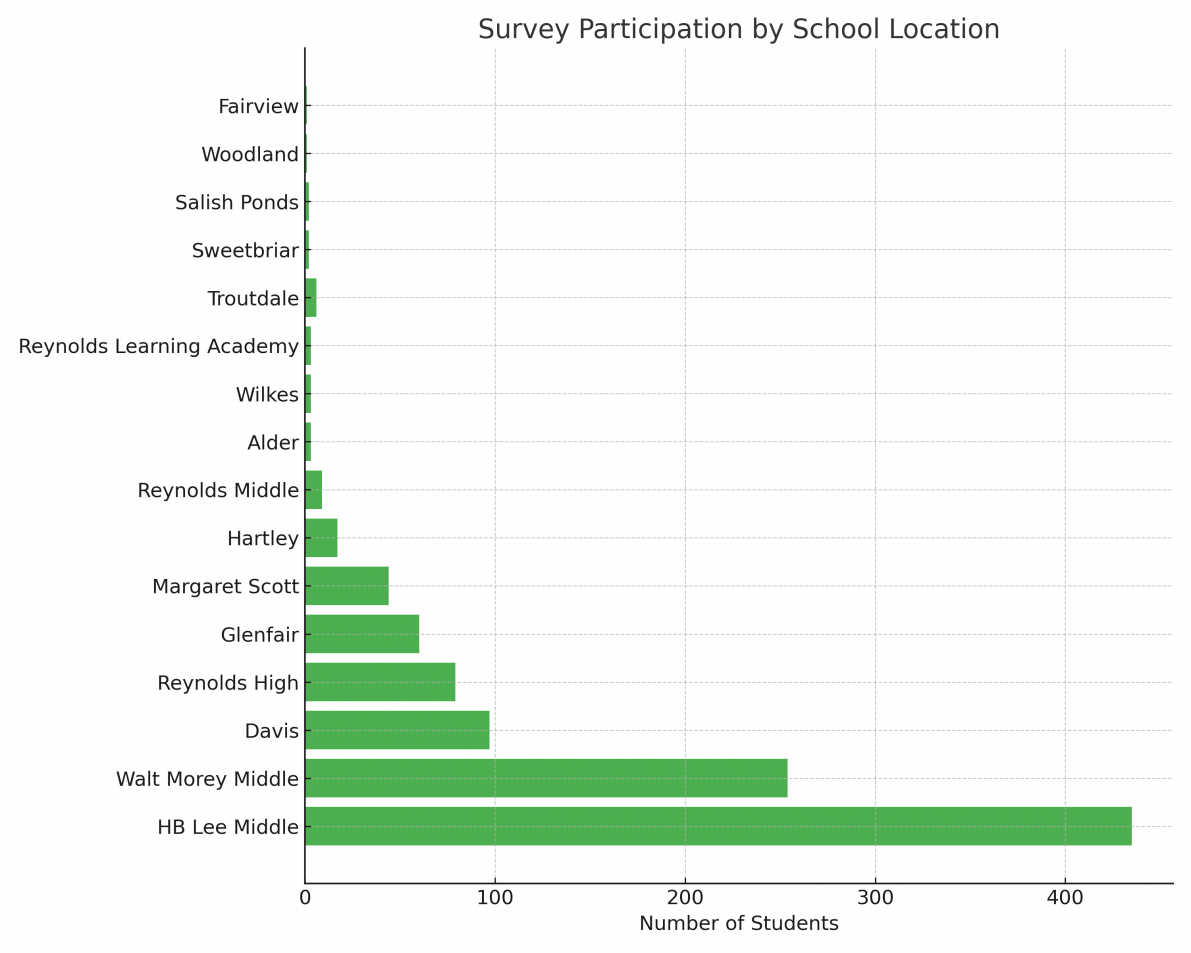 Student Voices Matter 2025 Student School Meal Satisfaction Survey Results