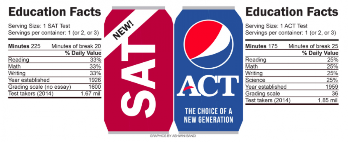 Sat And Act Conversion Chart 2014