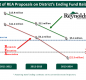 Graph of financial impact of REA Proposals