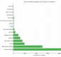 2025 Student School Meal Satisfaction Survey Results